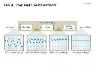 Kap. 25 - Power supply - Spenningsregulator