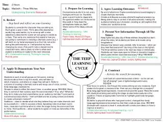 THE TEEP LEARNING CYCLE