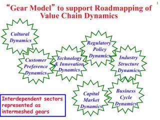 Business Cycle Dynamics