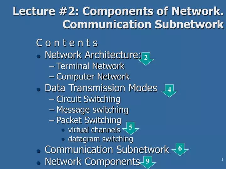 lecture 2 components of network communication subnetwork