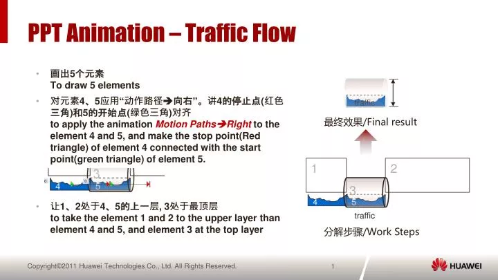 ppt animation traffic flow