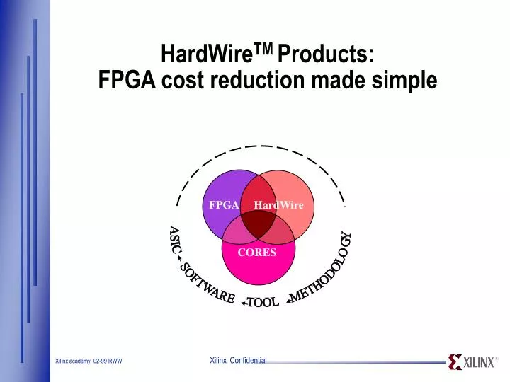 hardwire tm products fpga cost reduction made simple