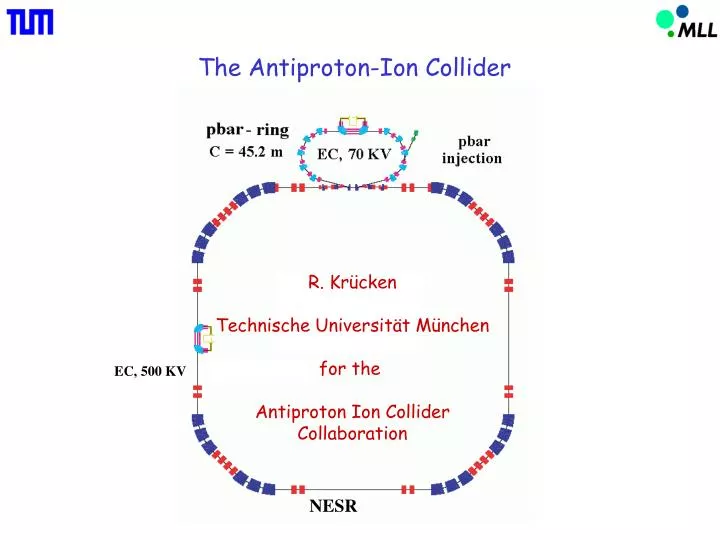 the antiproton ion collider