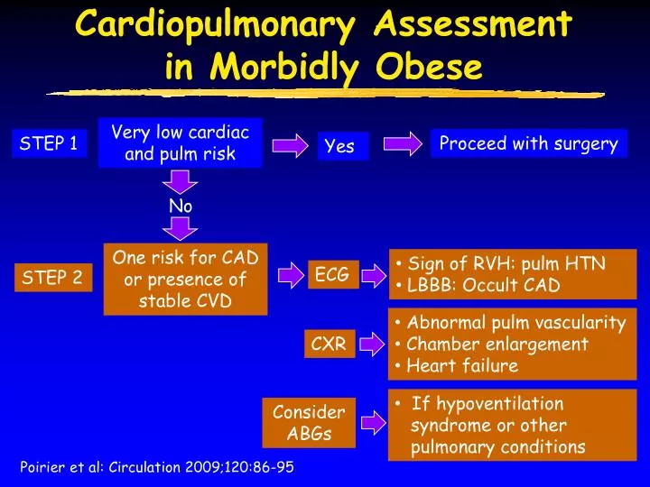 cardiopulmonary assessment in morbidly obese