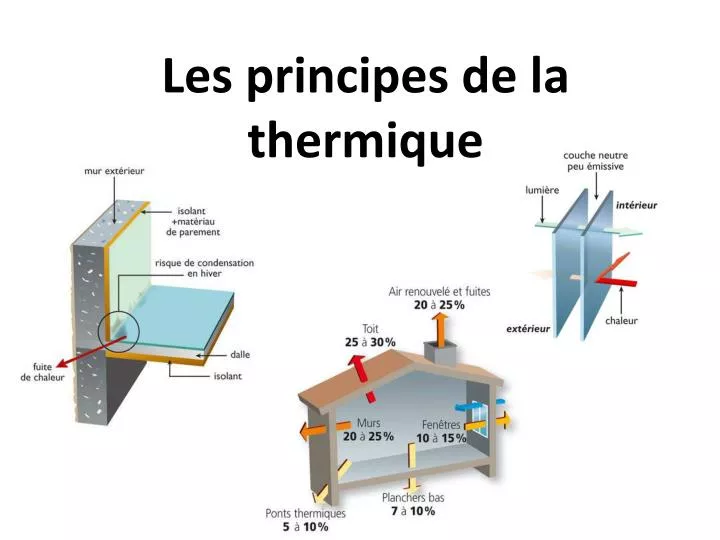 les principes de la thermique