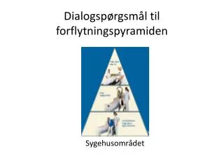 dialogsp rgsm l til forflytningspyramiden