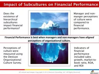 Impact of Subcultures on Financial Performance