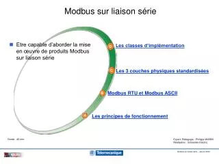 modbus sur liaison s rie