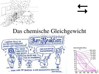 das chemische gleichgewicht