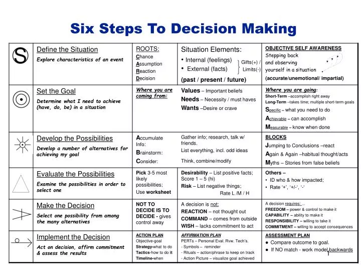 six steps to decision making