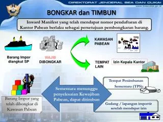 bongkar dan timbun