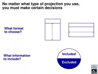 No matter what type of projection you use, you must make certain decisions