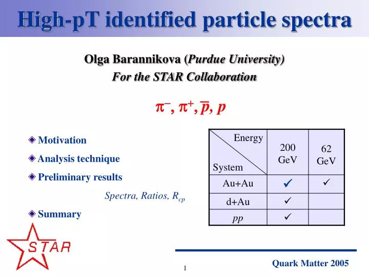 high pt identified particle spectra
