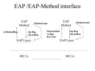 EAP /EAP-Method interface