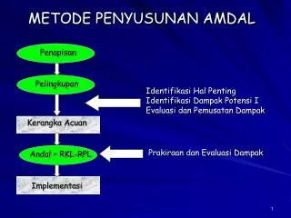 metode penyusunan amdal