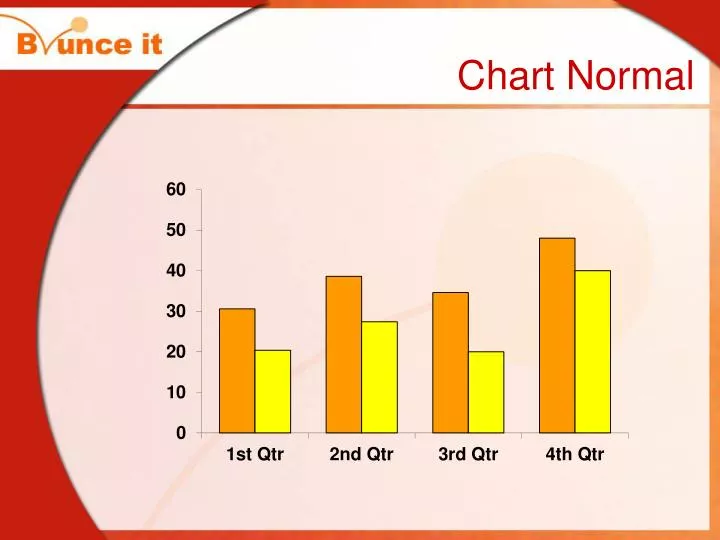 chart normal