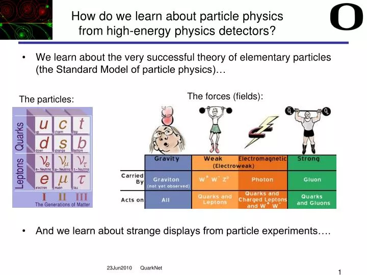 how do we learn about particle physics from high energy physics detectors