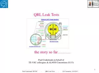 QRL Leak Tests the story so far……….