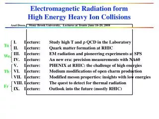 Electromagnetic Radiation form High Energy Heavy Ion Collisions