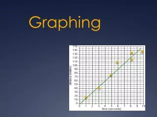 graphing
