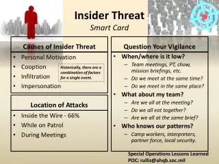 Insider Threat Smart Card