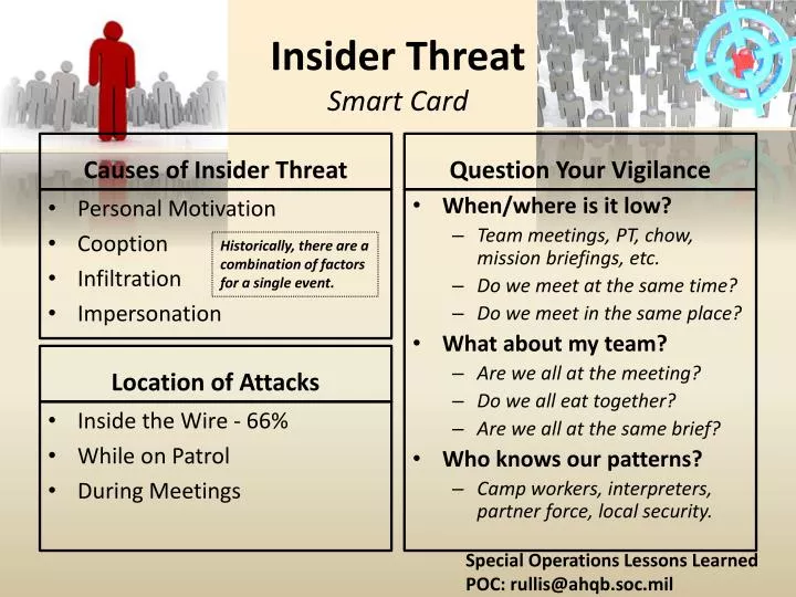 insider threat smart card