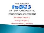 OVERVIEW OF CRITERIA FOR EVALUATING EDUCATIONAL ASSESSMENT - slide 1