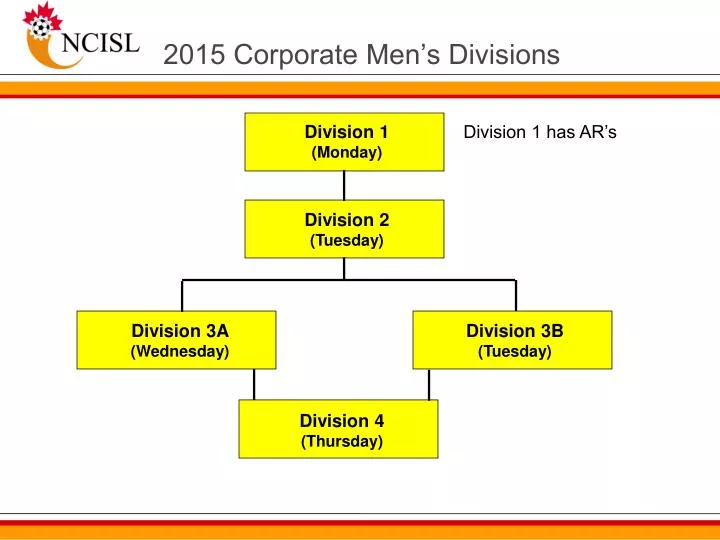 2015 corporate men s divisions