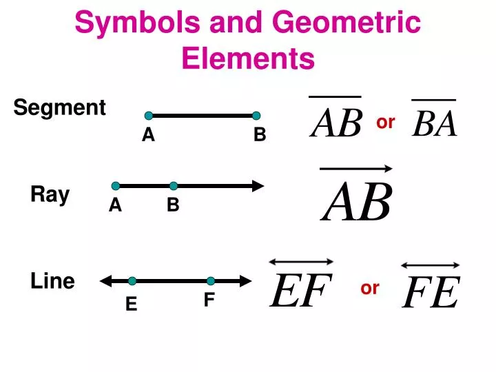symbols and geometric elements