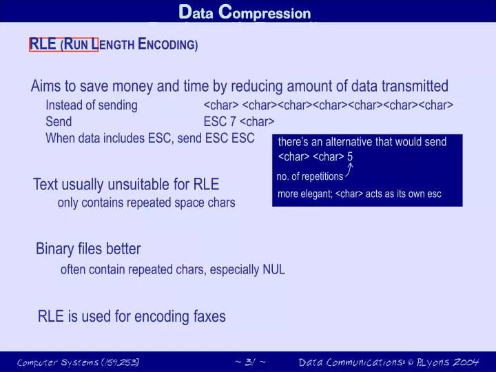 runlength encoding