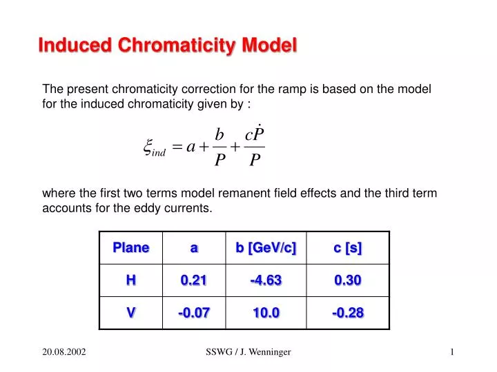 induced chromaticity model