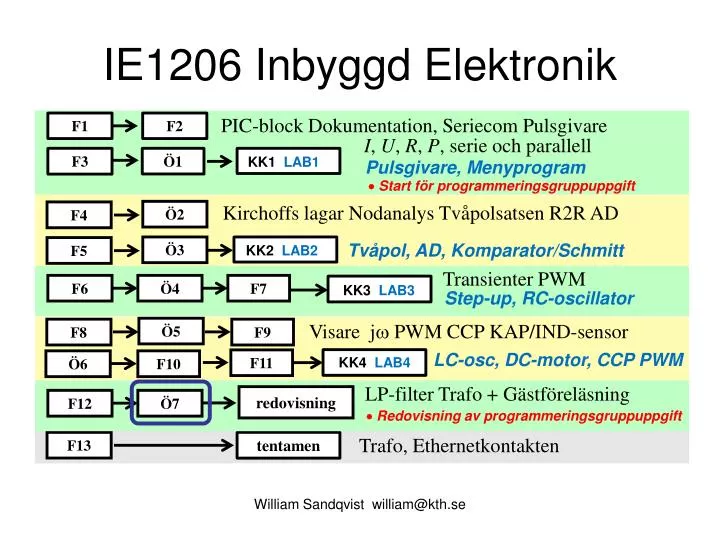 ie1206 inbyggd elektronik