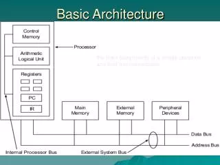 basic architecture
