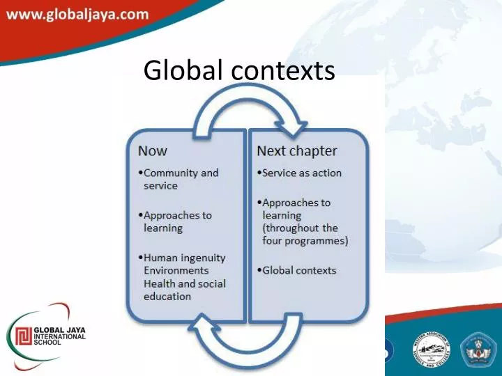 global contexts