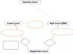 High Court (QBD) - slide 1