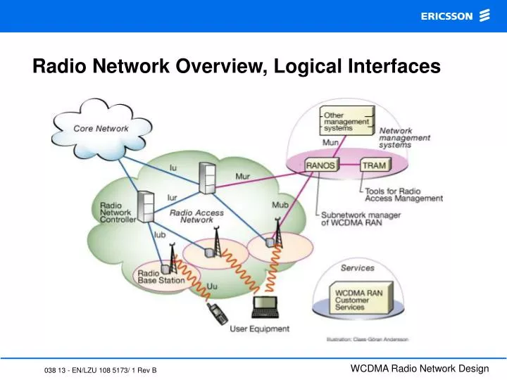 radio network overview logical interfaces