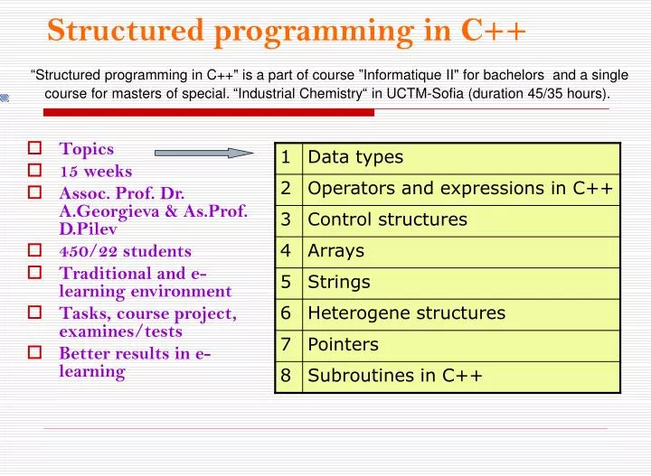 structured p rogramm i n g in c