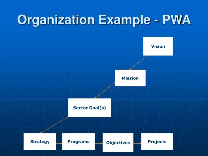 organization example pwa
