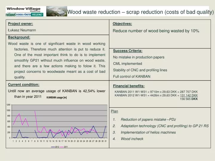 wood waste reduction scrap reduction costs of bad quality
