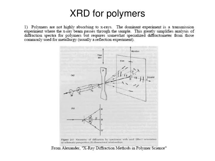 xrd for polymers