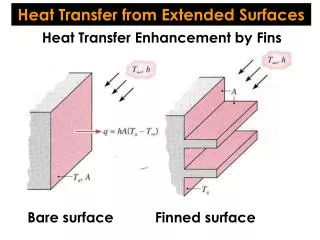 Heat Transfer from Extended Surfaces