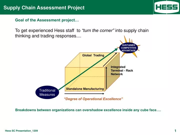 supply chain assessment project