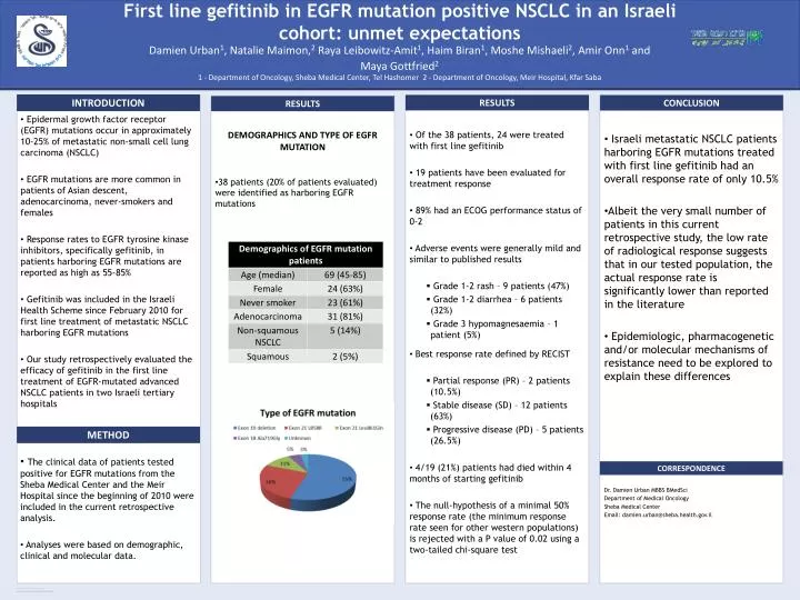 first line gefitinib in egfr mutation positive nsclc in an israeli cohort unmet expectations