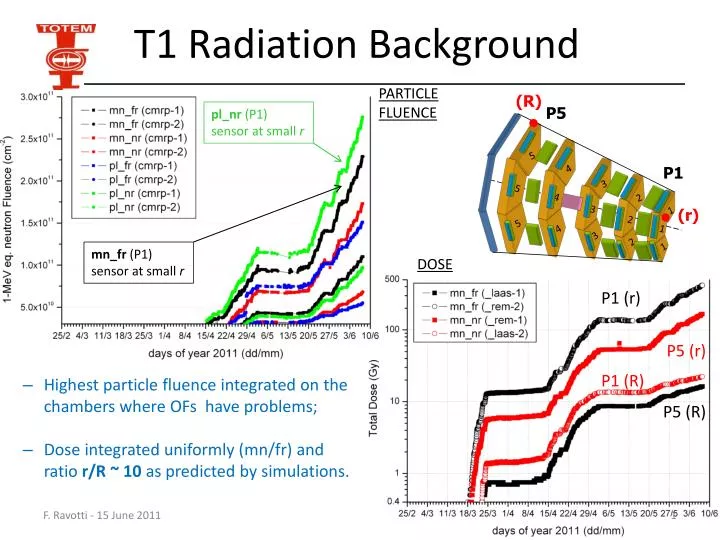 t1 radiation background