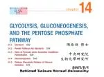 陳泰源 博士 中央研究院 生物化學研究所 2007/5/1 National Taiwan Normal University - slide 1