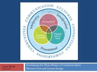 Developing the Three Modes of Communication: Effective Unit and Lesson Design