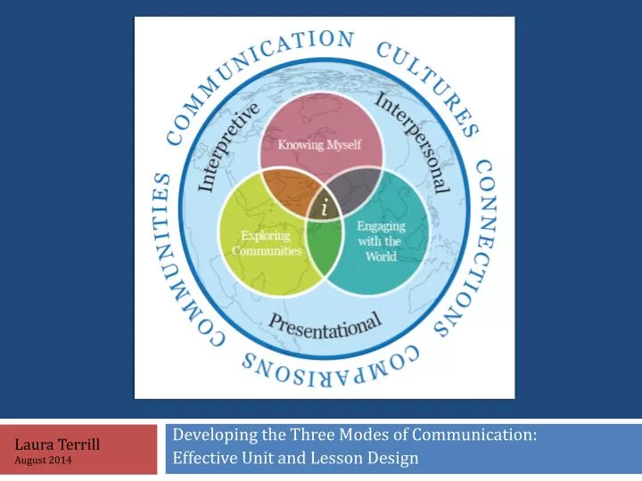 developing the three modes of communication effective unit and lesson design