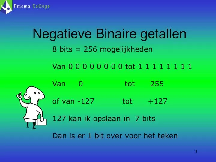 negatieve binaire getallen