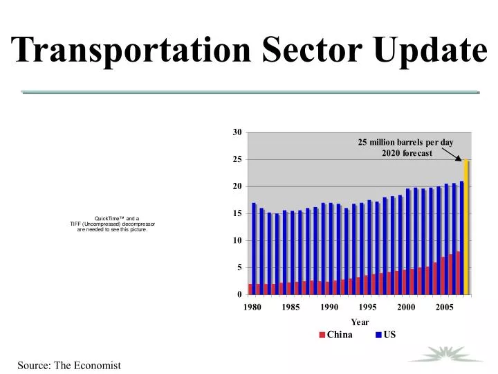 transportation sector update