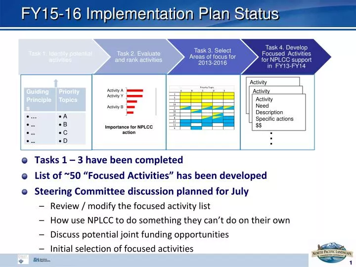 fy15 16 implementation plan status